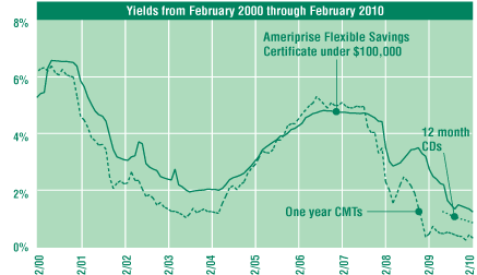 (LINE GRAPH)